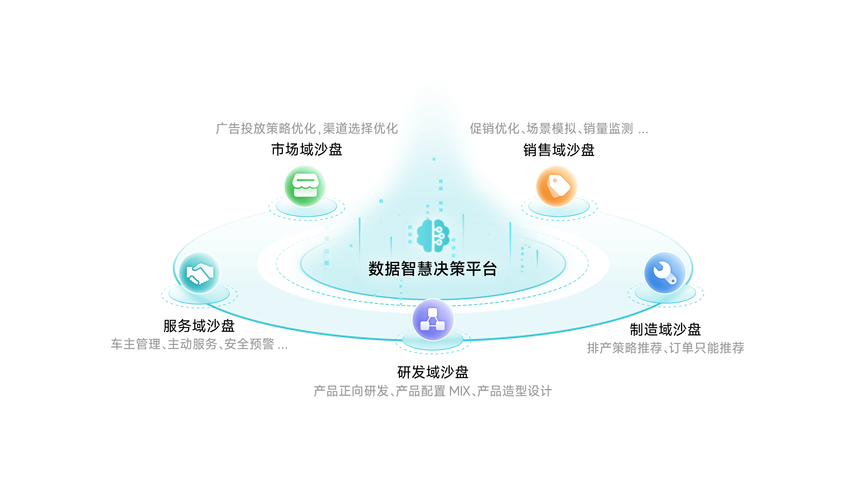 PA视讯PlayAce智慧决策平台